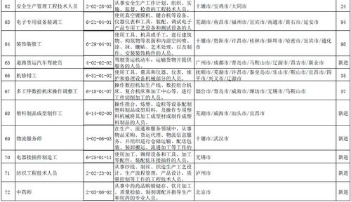 人社部發(fā)布最缺工100個職業(yè)排行 汽車生產(chǎn)線操作工首次進入前十名